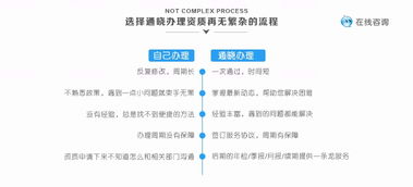 專業(yè)代辦網(wǎng)絡文化經(jīng)營許可證及相關資質(zhì)服務