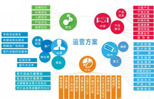 做阿里巴巴店鋪運(yùn)營花費(fèi)高？找深圳大米網(wǎng)絡(luò)做代運(yùn)營，網(wǎng)絡(luò)文化經(jīng)營更劃算！