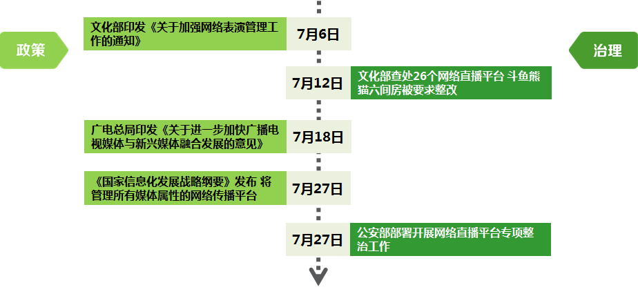 筑牢七月網(wǎng)絡(luò)防線 文化經(jīng)營領(lǐng)域的網(wǎng)絡(luò)安全與治理新要求